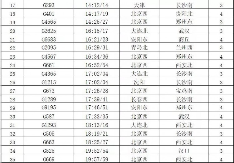 注意啦!注意啦!