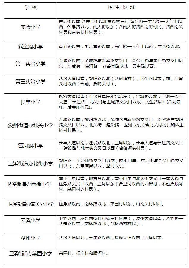 最新2020年鹤壁浚县小学划片范围公布
