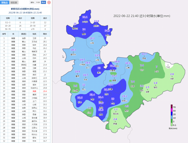 29毫米截至21时40分鹤壁最大雨量站点出现在浚县卫贤